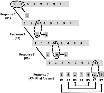 Schizotypy and Performance on an Insight Problem-Solving Task: The Contribution of Persecutory Ideation